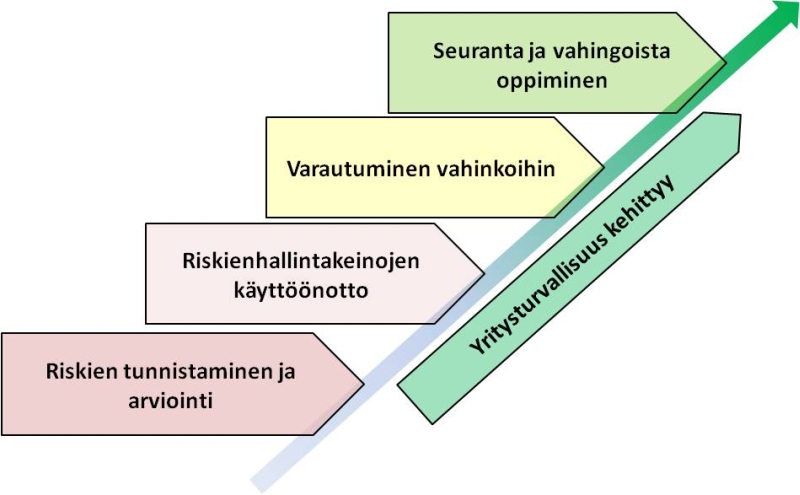 Riskienhallinta